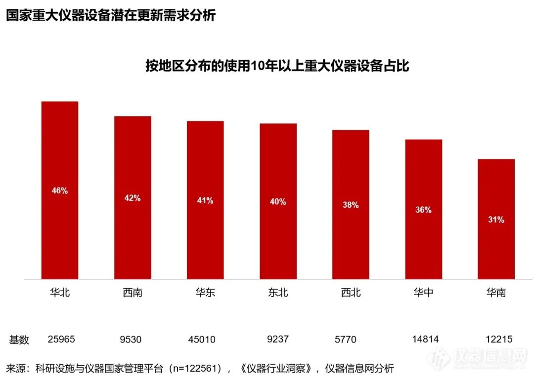 【重磅來襲】新一輪設(shè)備更新熱潮開啟，萬億市場等你來引領(lǐng)，升級換代正當(dāng)時!(圖18)