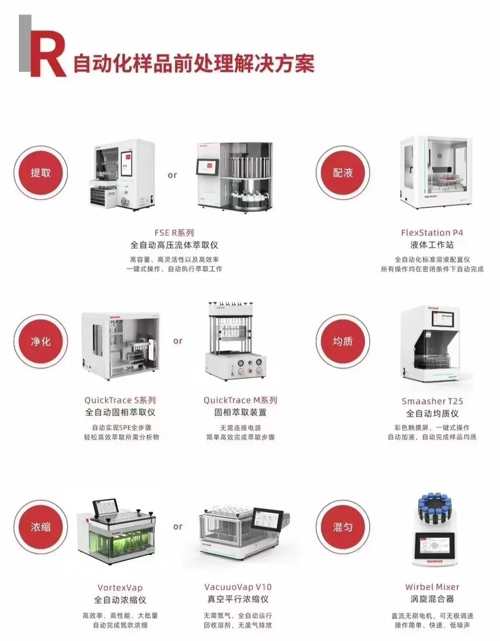 ASHMAR亮相第二十二屆中國食品農產品安全與實驗室質量控制管理高峰論壇(圖5)