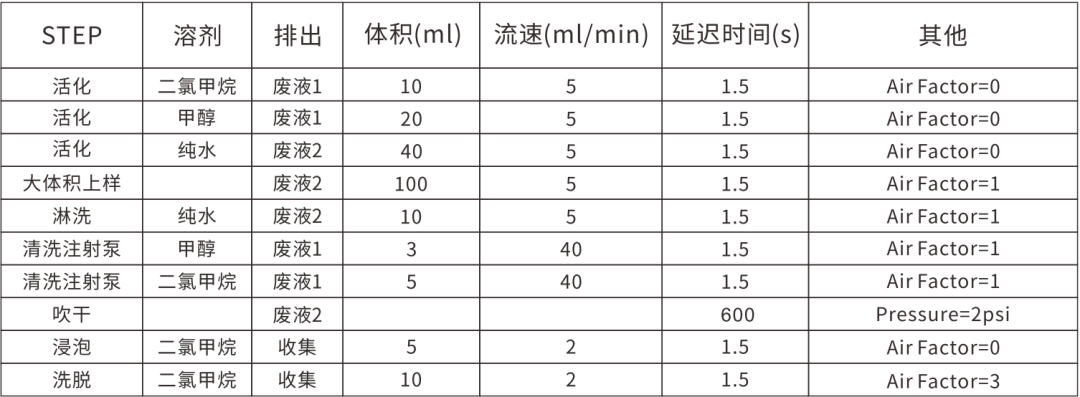 水質(zhì) 16 種多環(huán)芳烴測(cè)定的解決方案(圖3)